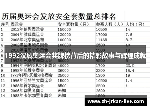 1992汉城奥运会奖牌榜背后的精彩故事与辉煌成就